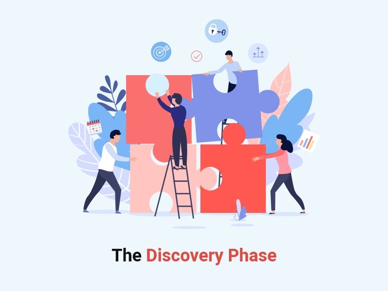 The Discovery Phase (Optimising Your Project) - AWD Digital