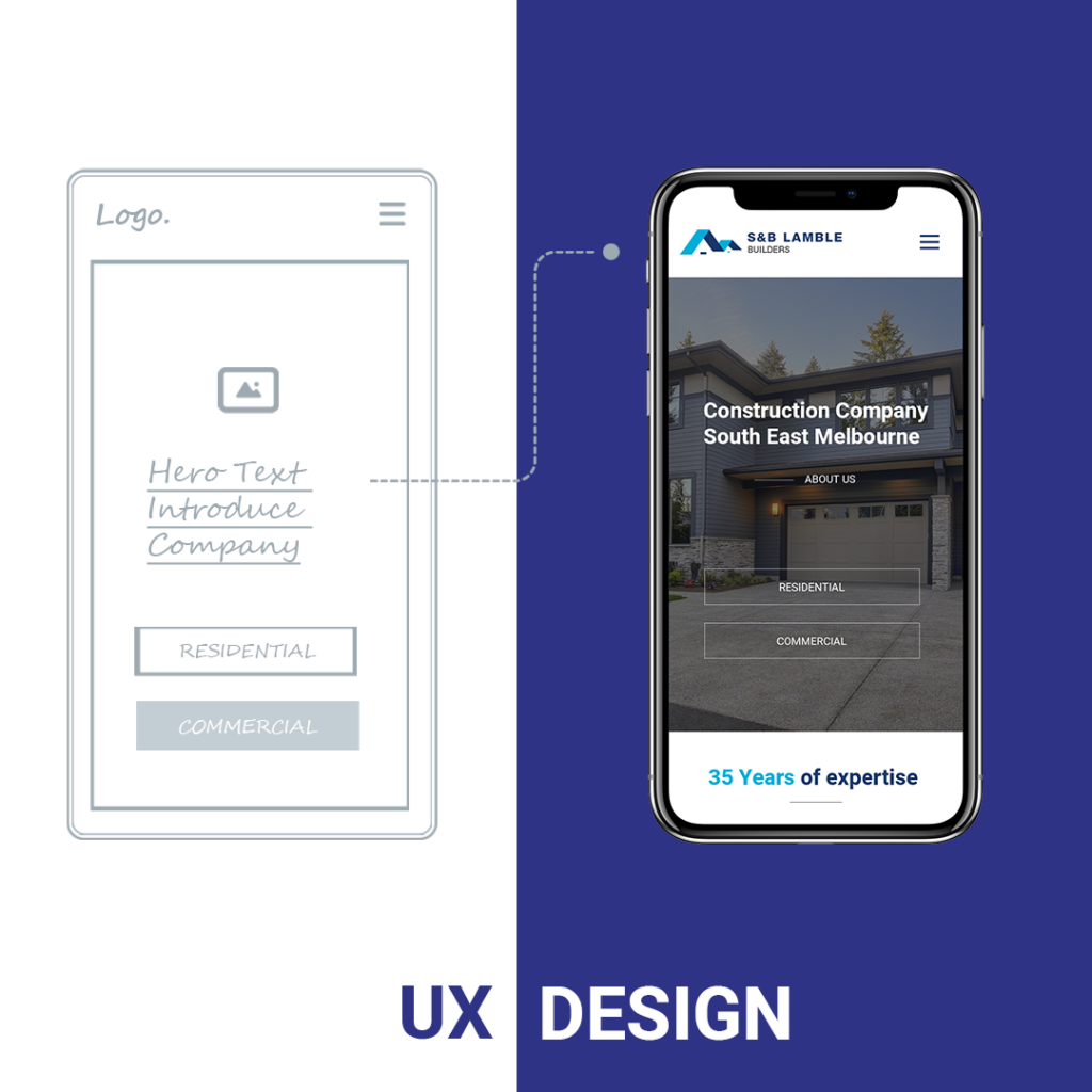 Understanding The Essentials: What is UX?